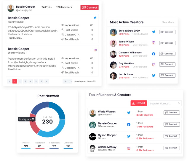 Social Walls Analytics Feature