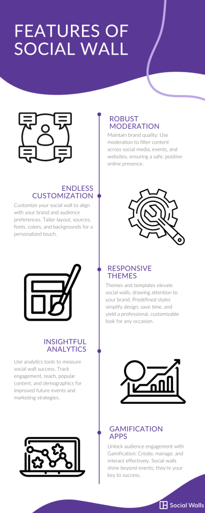 Features of Social Wall