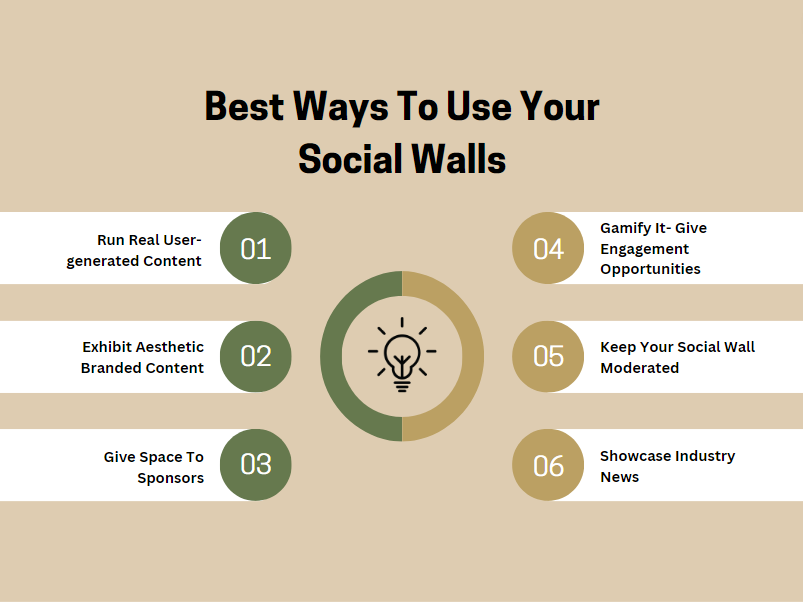 Best Ways To Use Your Engaging Social Walls