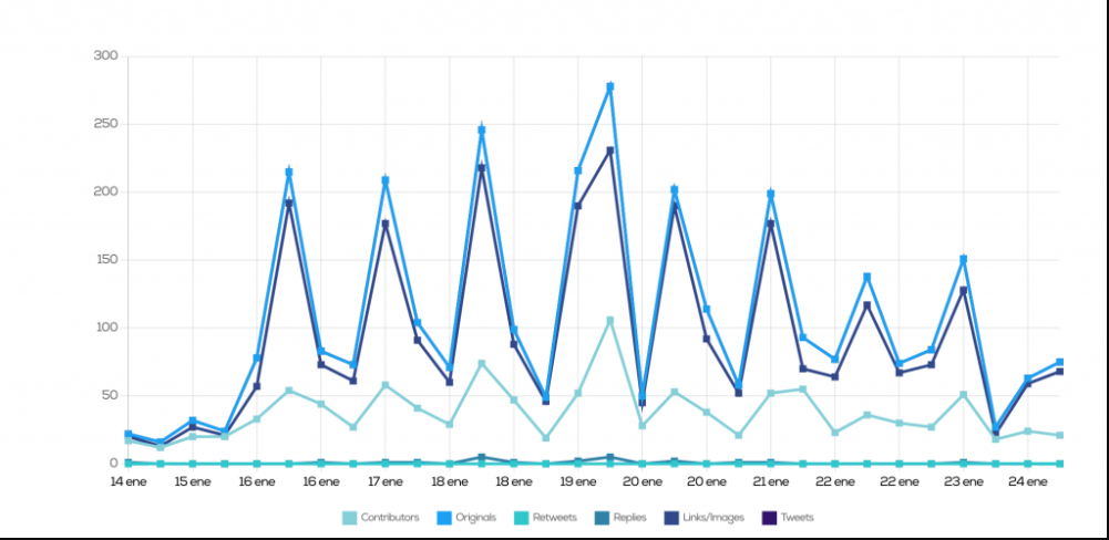 twitter viewer tool