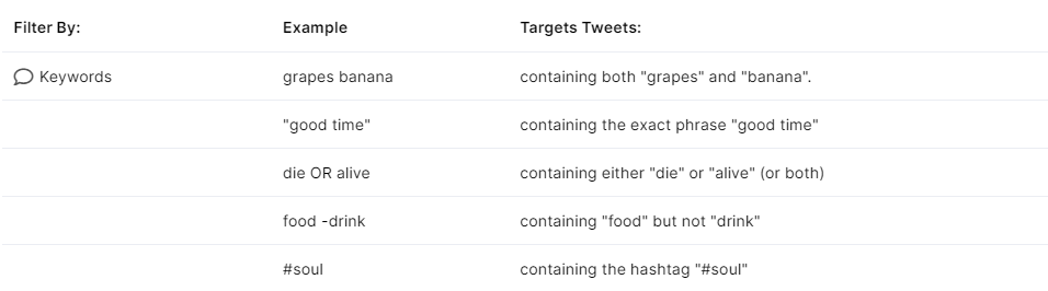 search with keywords