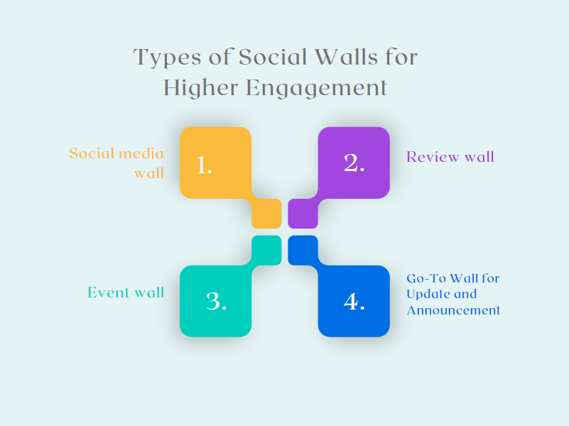 Types of Engaging Social Walls
