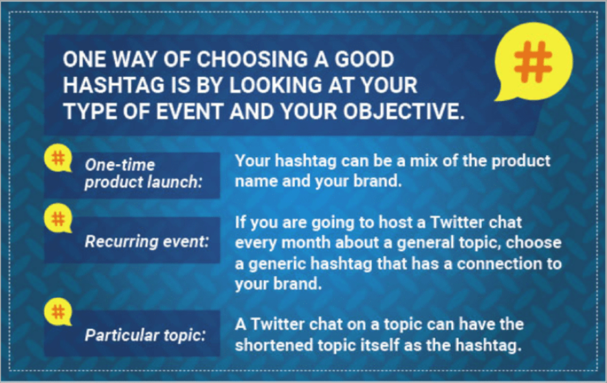 Twitter Wall strategy
