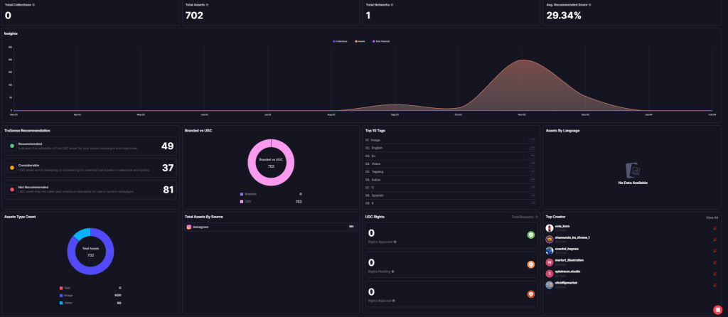 ai social wall analytics