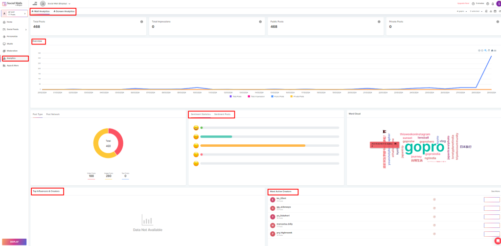 social wall analytics