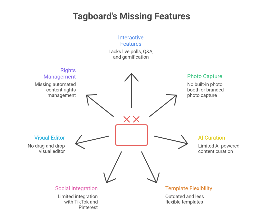 Tagboard Review