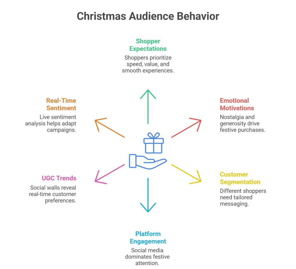 Christmas Marketing 