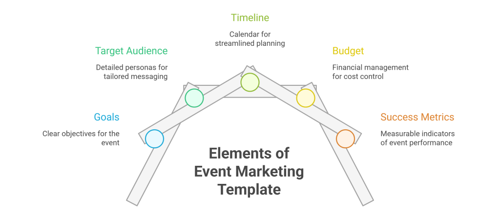 Event Marketing Plan Template