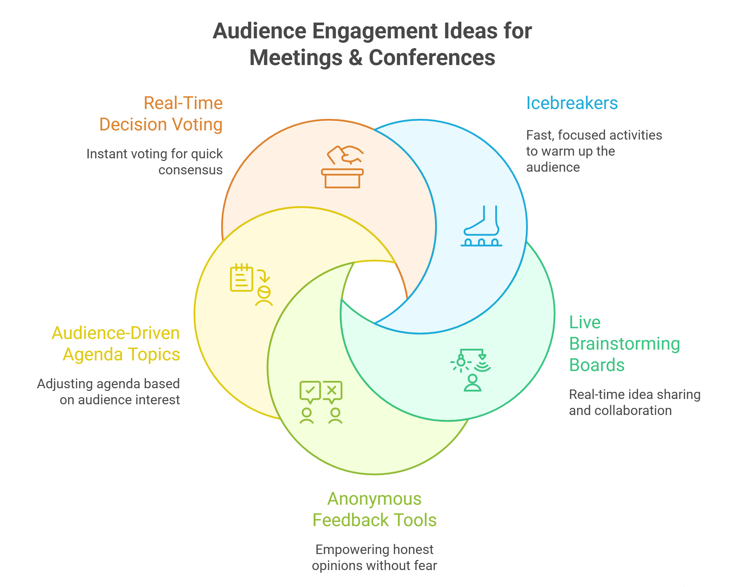 Audience Engagement Ideas