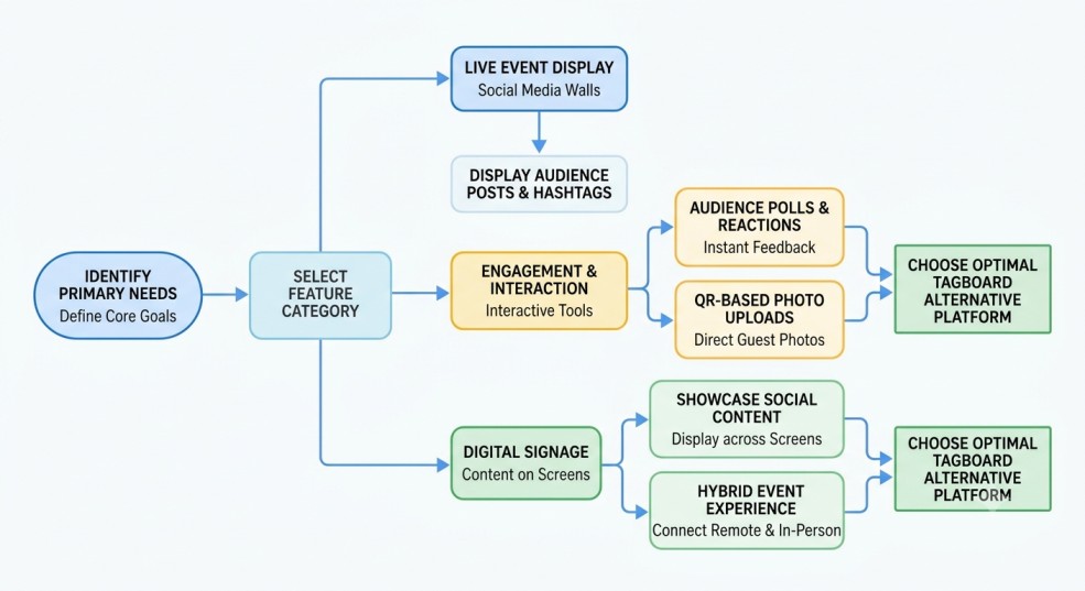 How to choose the Right Tagboard Alternative